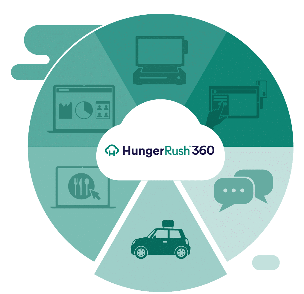 HungerRush 360