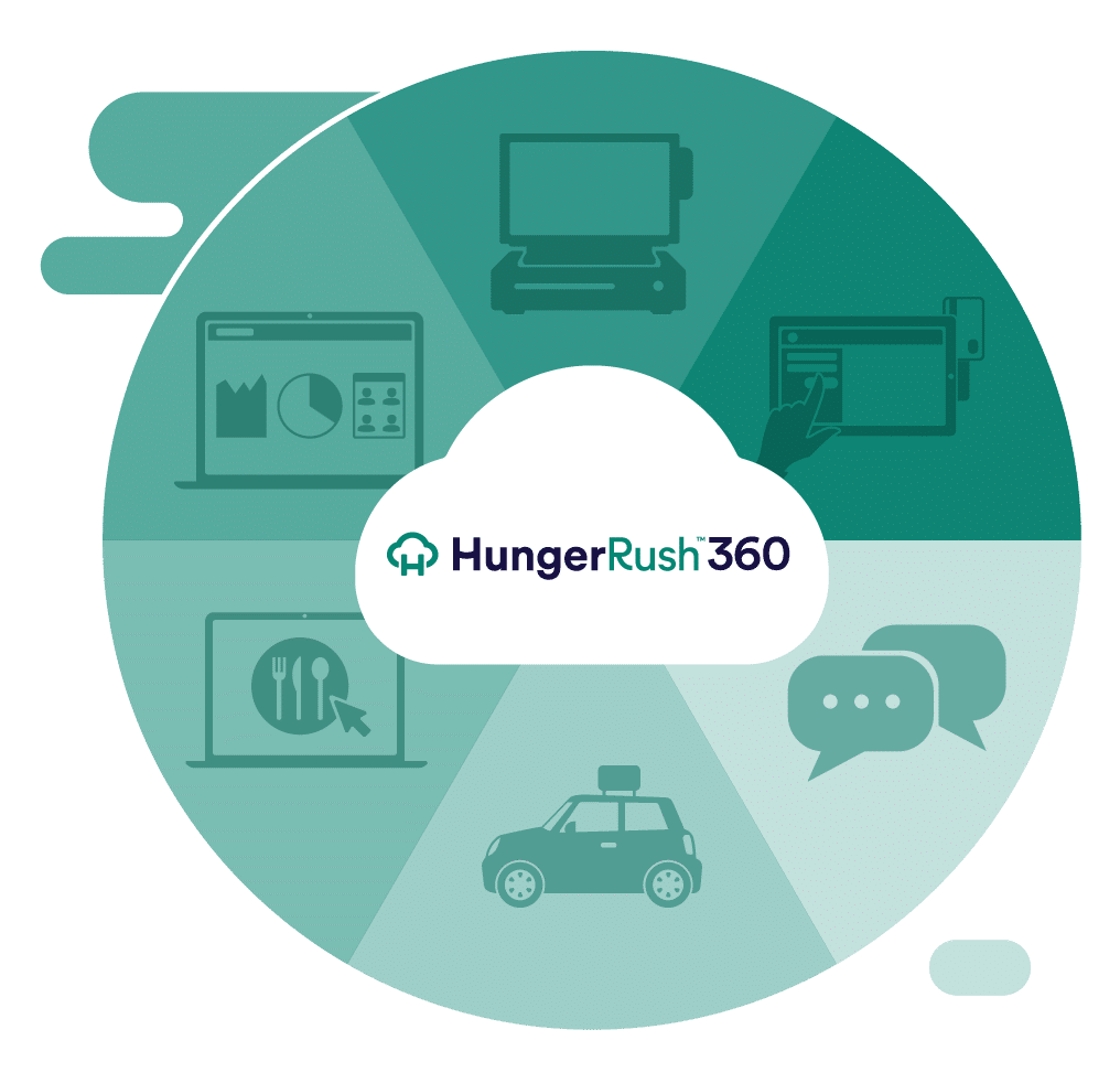 HungerRush 360