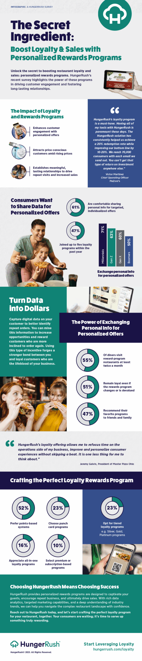 20230516_HungerRush_Loyalty-Infographic_Final