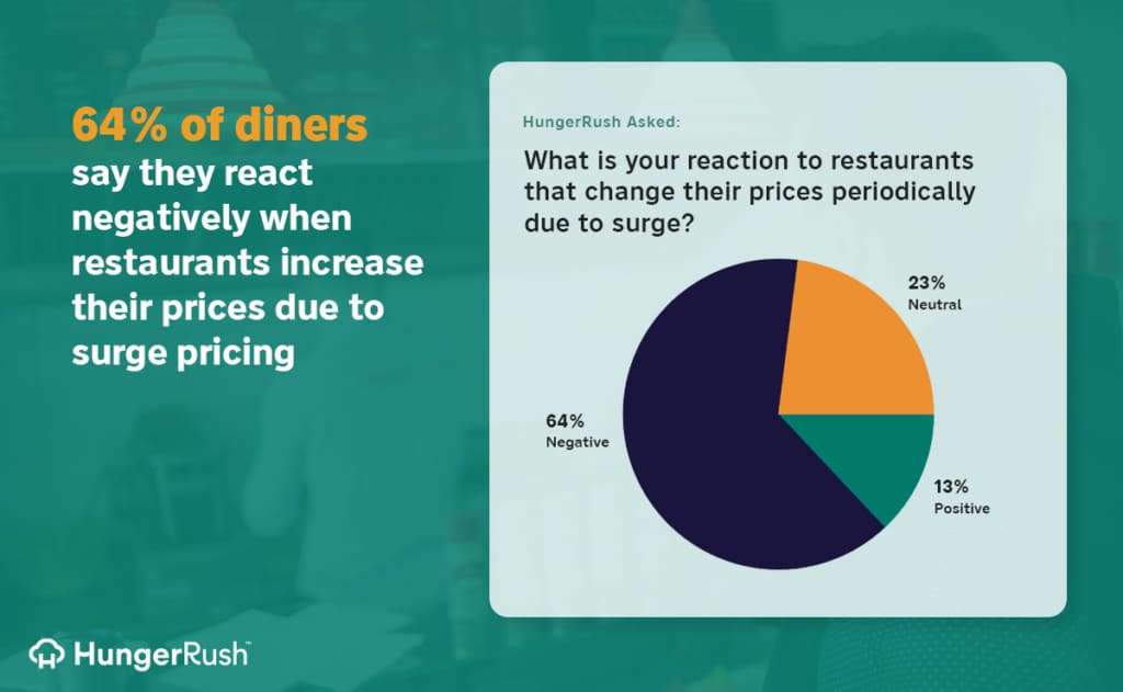 surgepricing info ad